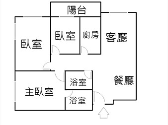 社區格局圖