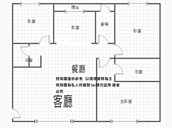 社區格局圖