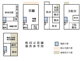 社區格局圖