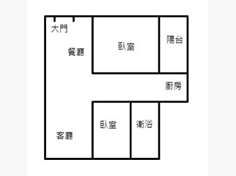 社區格局圖