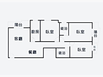 社區格局圖