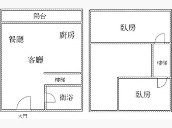 社區格局圖