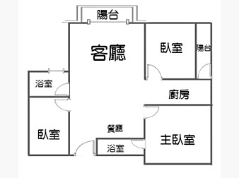 社區格局圖