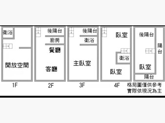 社區格局圖