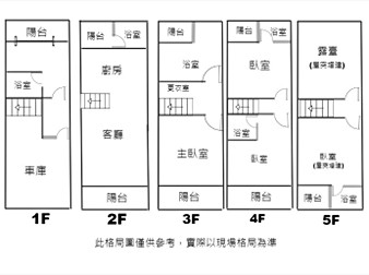 社區格局圖