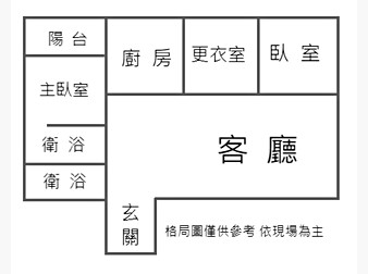 社區格局圖