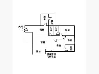 社區格局圖