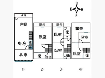 社區格局圖