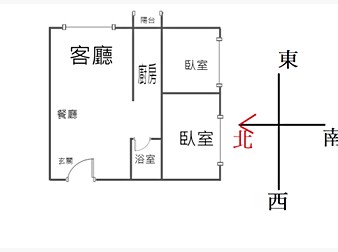 社區格局圖