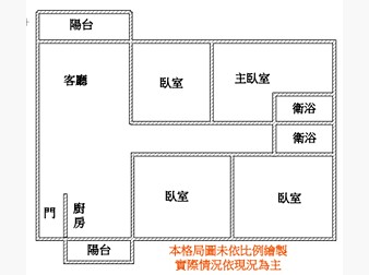 社區格局圖