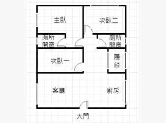 社區格局圖