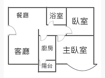 社區格局圖