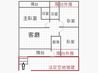 社區格局圖