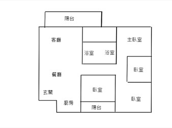 社區格局圖