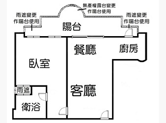 社區格局圖