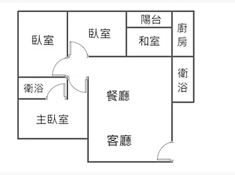 社區格局圖