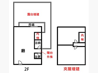 社區格局圖