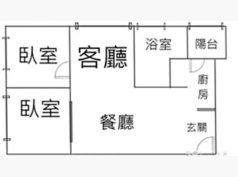 社區格局圖