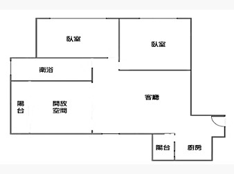 社區格局圖