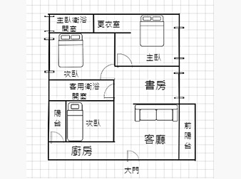 社區格局圖