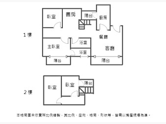 社區格局圖