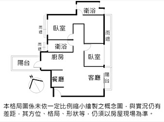 社區格局圖