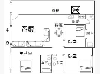 社區格局圖