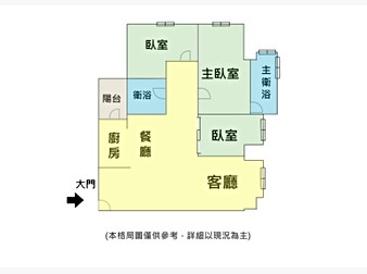 社區格局圖