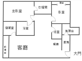 社區格局圖