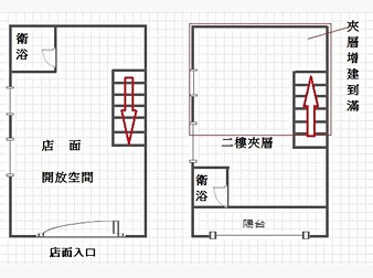 社區格局圖