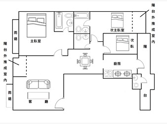 社區格局圖