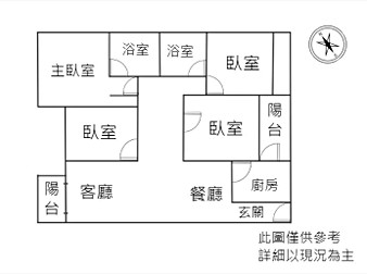 社區格局圖