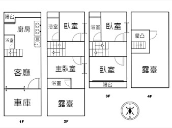 社區格局圖