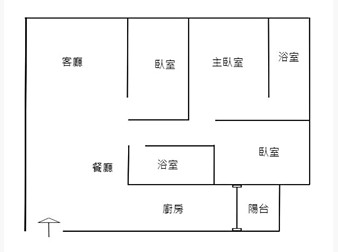 社區格局圖