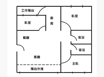 社區格局圖