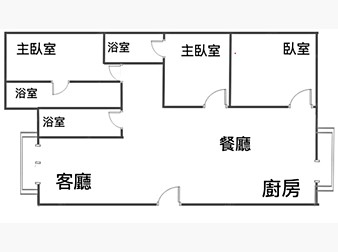 社區格局圖