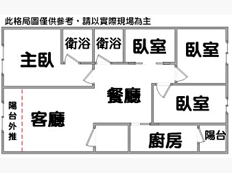 社區格局圖