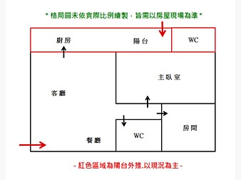 社區格局圖