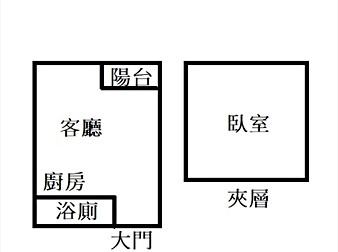 社區格局圖