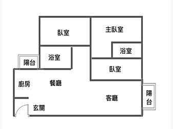 社區格局圖