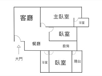 社區格局圖