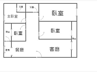 社區格局圖