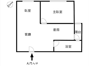 社區格局圖