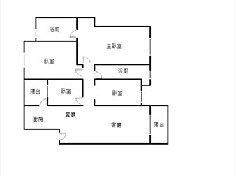 社區格局圖