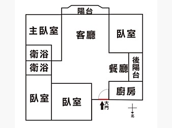 社區格局圖