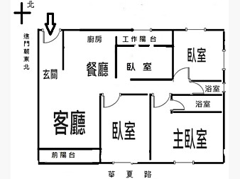 社區格局圖