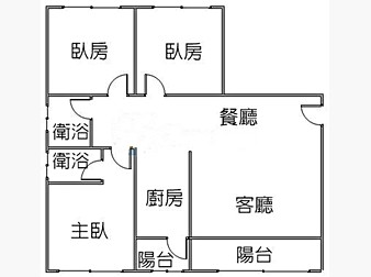 社區格局圖