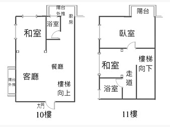 社區格局圖