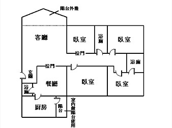 社區格局圖