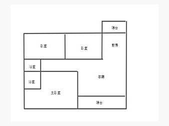 社區格局圖